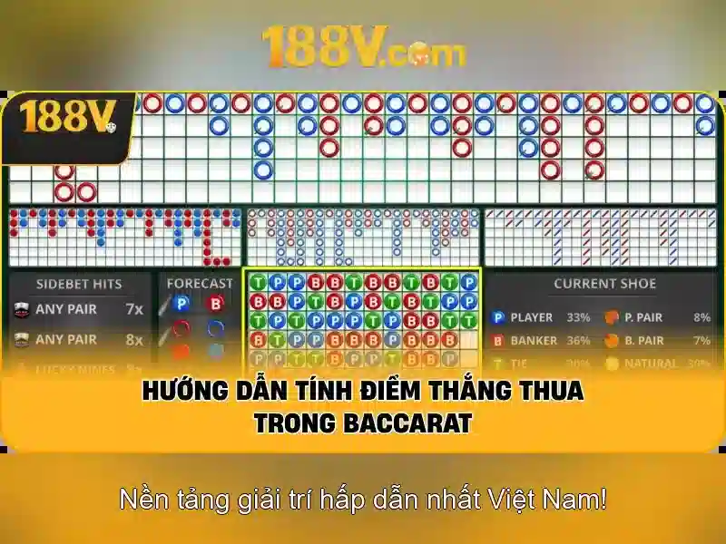 Xác định mục tiêu và lợi ích