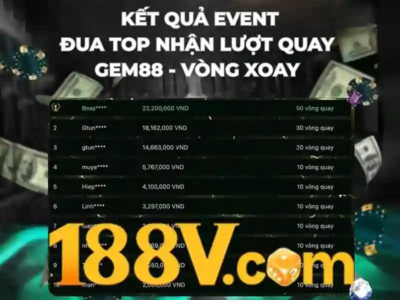Cac kha nang va tuong lai